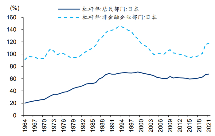资料来源：Wind、华泰研究 