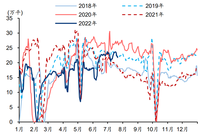 资料来源：Wind、华泰研究