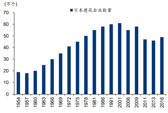 资料来源：日本统计局、华泰研究 