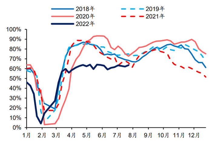 资料来源：卓创资讯、华泰研究