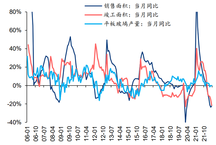 资料来源：Wind、华泰研究   