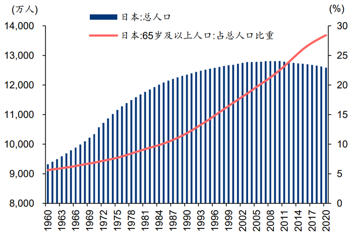 资料来源：Wind、华泰研究  