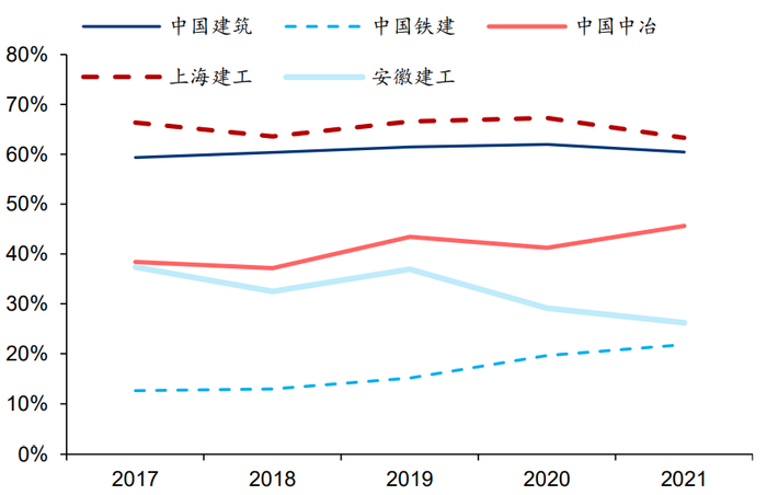 资料来源：Wind、华泰研究