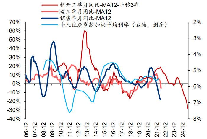 资料来源：Wind、华泰研究 