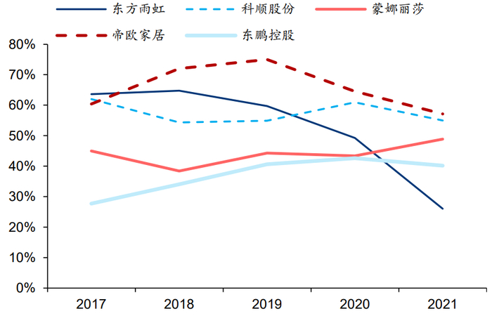 资料来源：公司公告、华泰研究 