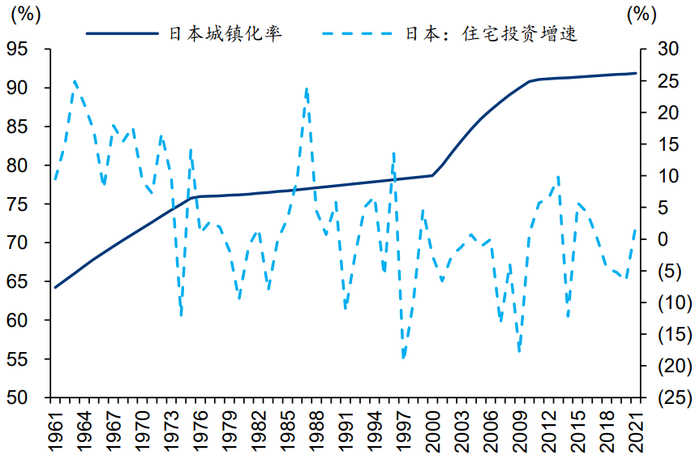 资料来源：Wind、华泰研究 