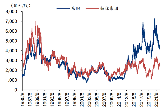 资料来源：Bloomberg、华泰研究