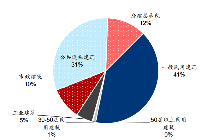 资料来源：Wind、华泰研究