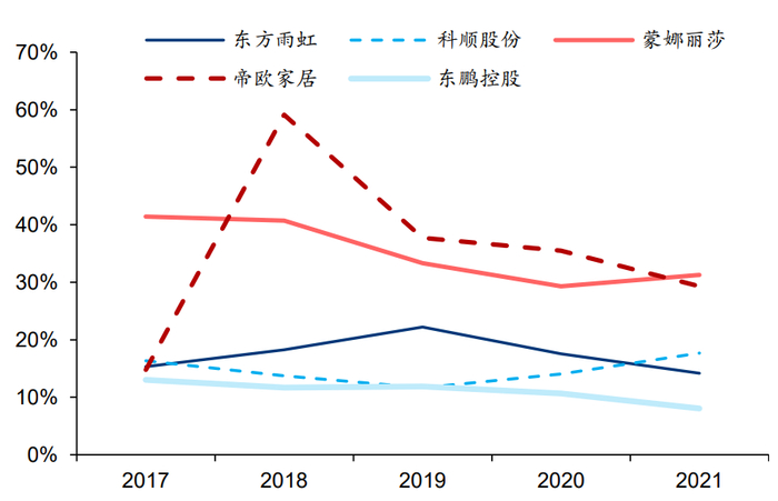 资料来源：公司公告、华泰研究