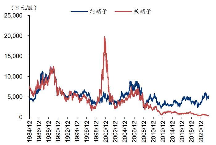 资料来源：Bloomberg、华泰研究