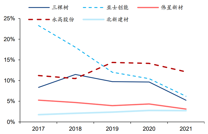 资料来源：公司公告、华泰研究 