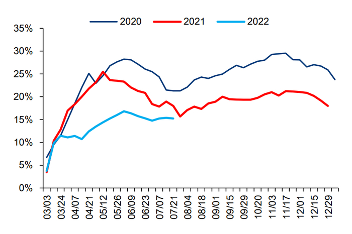 资料来源：百年建筑网、华泰研究