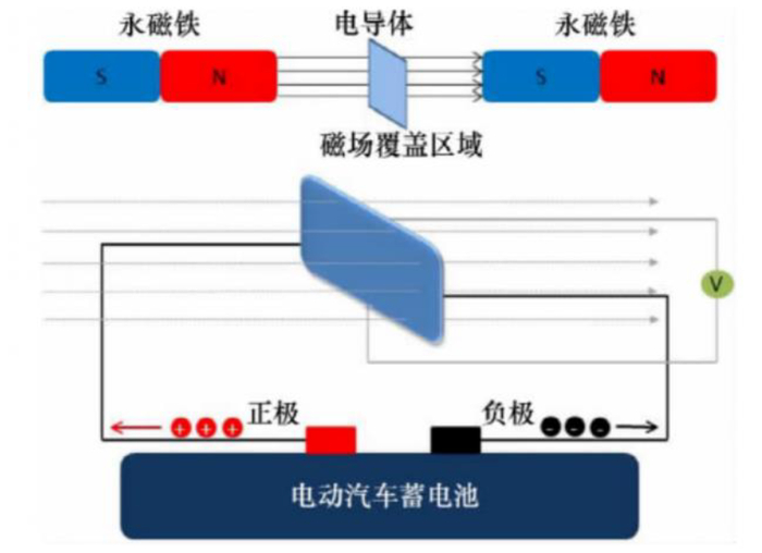 资料来源：OFweek，中金公司研究部