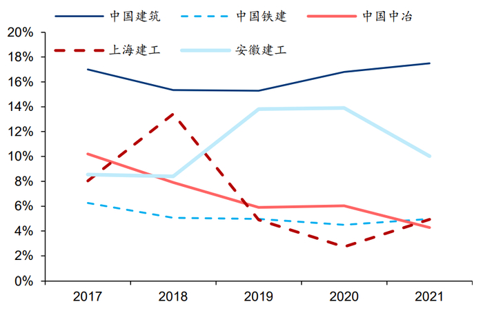 资料来源：Wind、华泰研究