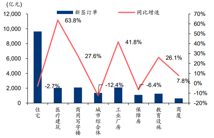 资料来源：Wind、华泰研究