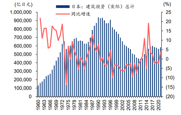 资料来源：Wind、华泰研究 