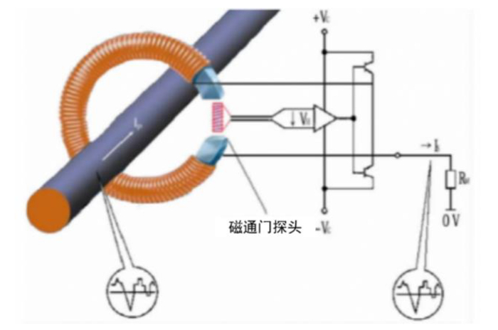 资料来源：OFweek，中金公司研究部