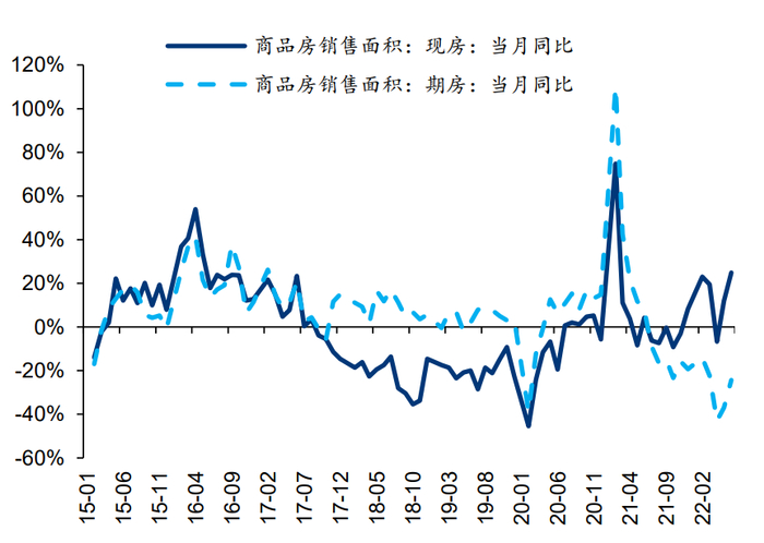 资料来源：Wind、华泰研究