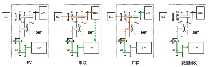 柠檬混动DHT具备多种动力模式