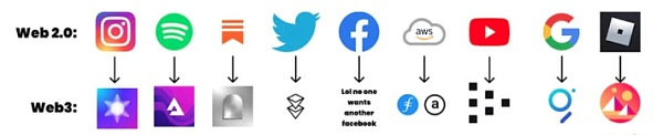Web2.0->Web3.0