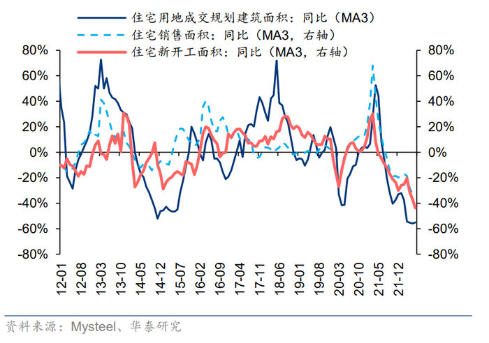 资料来源：Mysteel、华泰研究