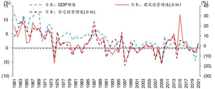 资料来源：Wind、World Bank