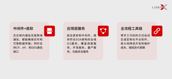 零念科技产品形式，来源：零念科技