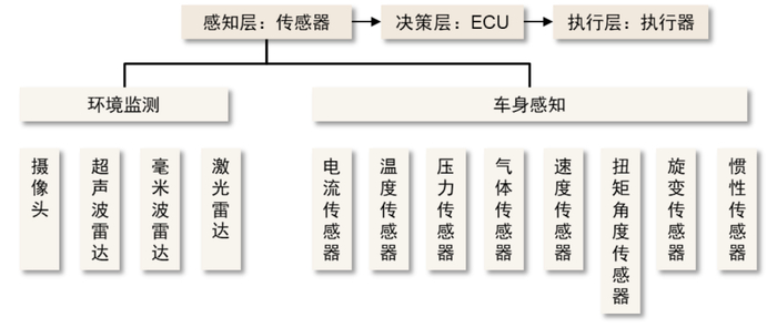 资料来源：Yole Development，车云网，慧聪网，中金公司研究部