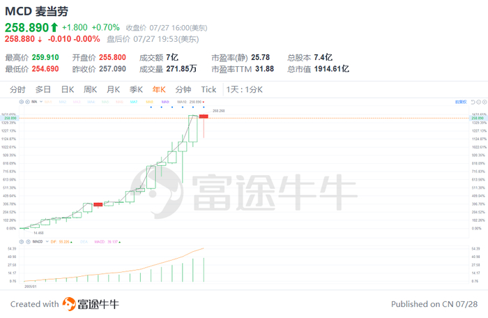 图片来源：富途牛牛