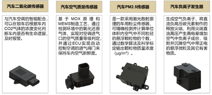 资料来源：四方光电官网，中金公司研究部