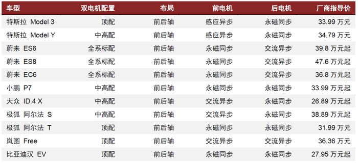资料来源：汽车之家，中金公司研究部
