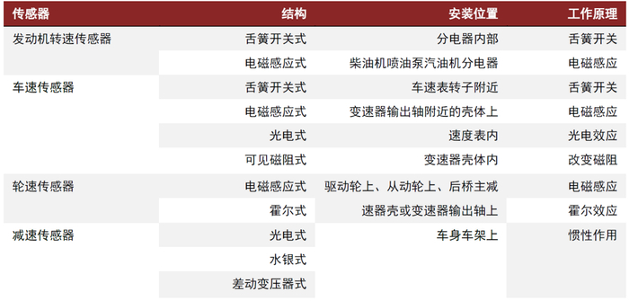 资料来源：汽车之家，中金公司研究部