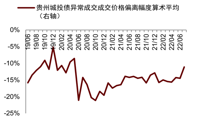 资料来源：企业预警通，中金公司研究部