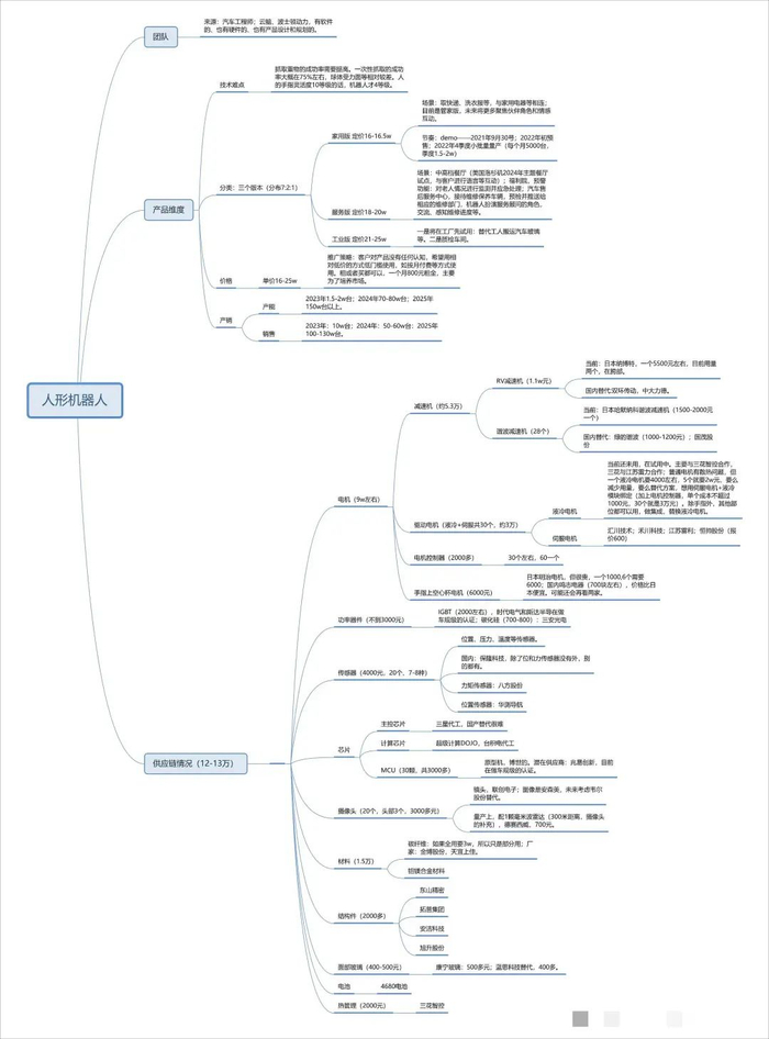 “擎天柱”产业链图谱