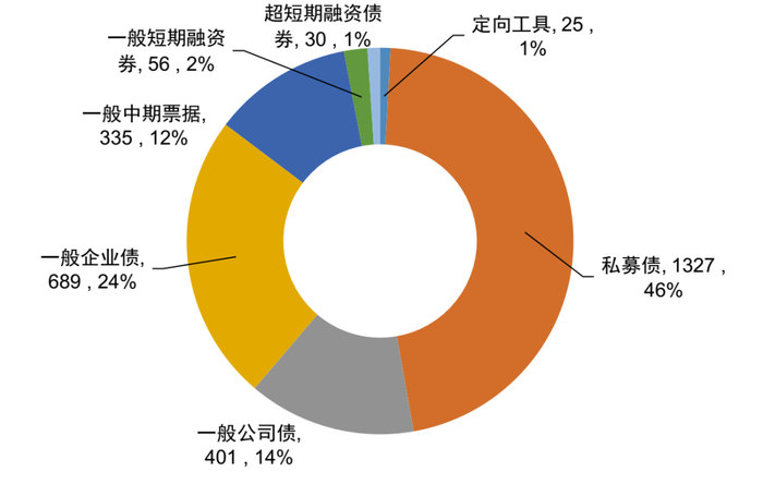 资料来源：Wind，中金公司研究部