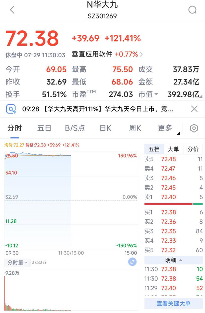图1 华大九天募资用途