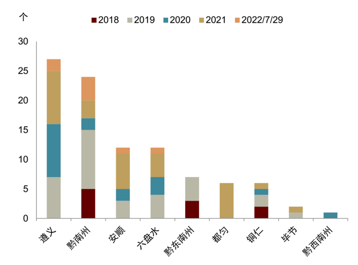 资料来源：企业预警通，中金公司研究部；注：截至2022年7月29日
