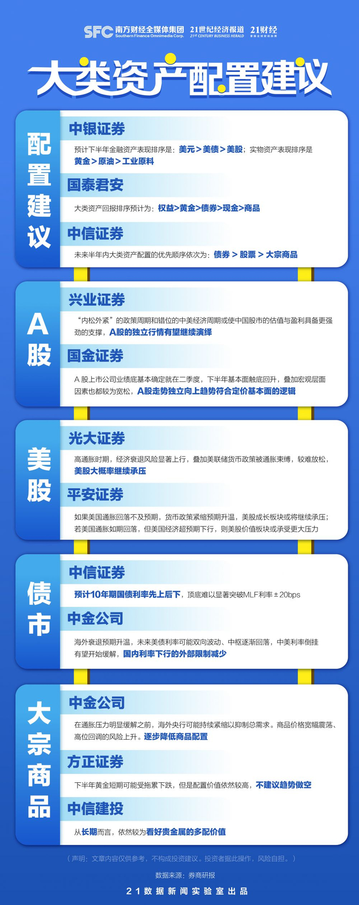 年内第四次！美联储加息75个基点！本轮通胀何时降温？对投资有何影响？|美股|数据|券商|货币政策|风险_手机新浪网