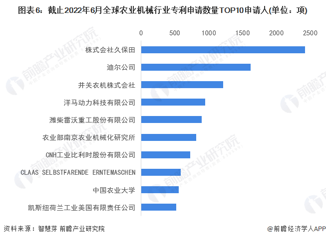 注：未剔除联合申请数量。