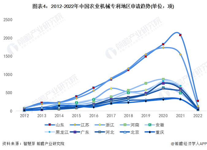 统计口径说明：按照专利申请人提交的地址统计。