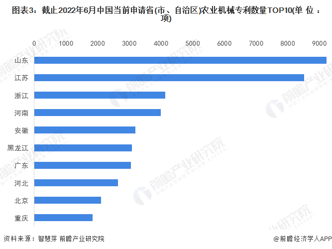 统计口径说明：按照专利申请人提交的地址统计。