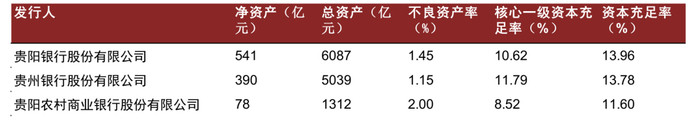 资料来源：Wind，中金公司研究部；截至2021年末