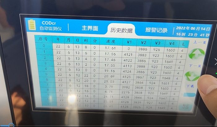 鲁口镇污水处理厂进口在线COD浓度长期低于30mg/L