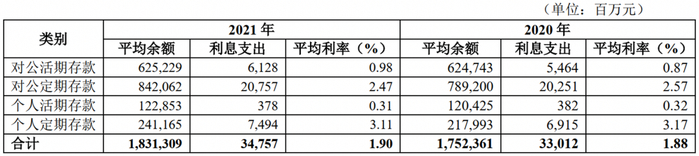 图片来源：华夏银行2021年年报