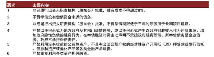 资料来源：贵州省国资委网站，中金公司研究部