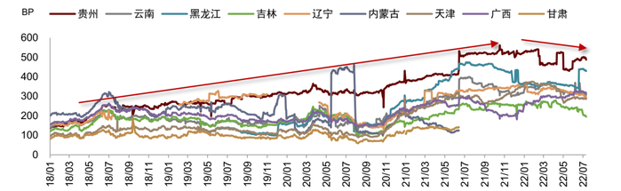 资料来源：Wind，中金公司研究部