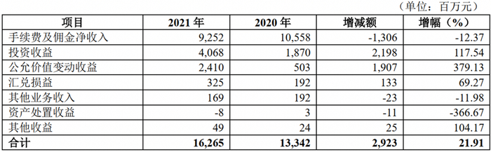 图片来源：华夏银行2021年年报