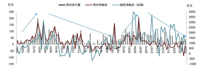 资料来源：Wind，中金公司研究部