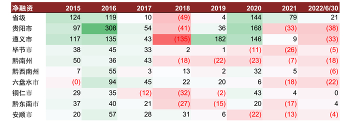 资料来源：Wind，中金公司研究部
