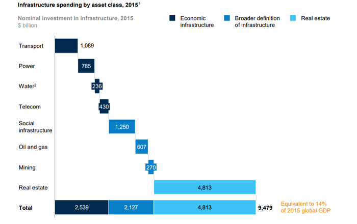 资料来源：McKinney Global Institute Analysis